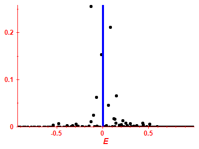 Strength function